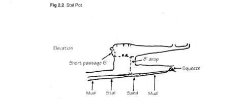 Fig 2.2 Stal Pot