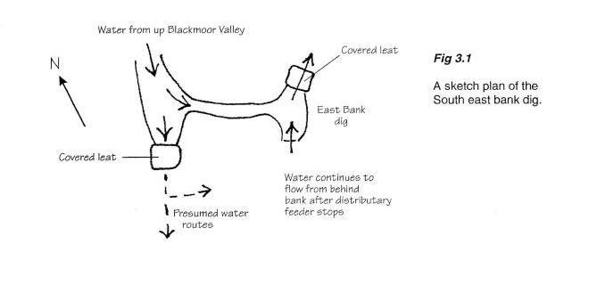 Fig 3.1 Sketch plan of the South east bank dig