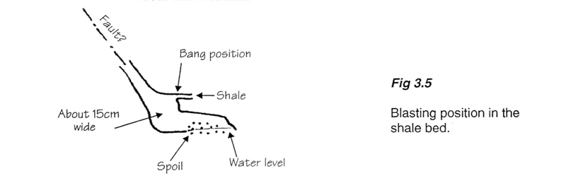 Fig 3.5 Blasting position in the shale bed