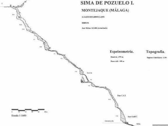 Vertical section of Sima de Pozuelo I after Speleo Club Karst
November 1999