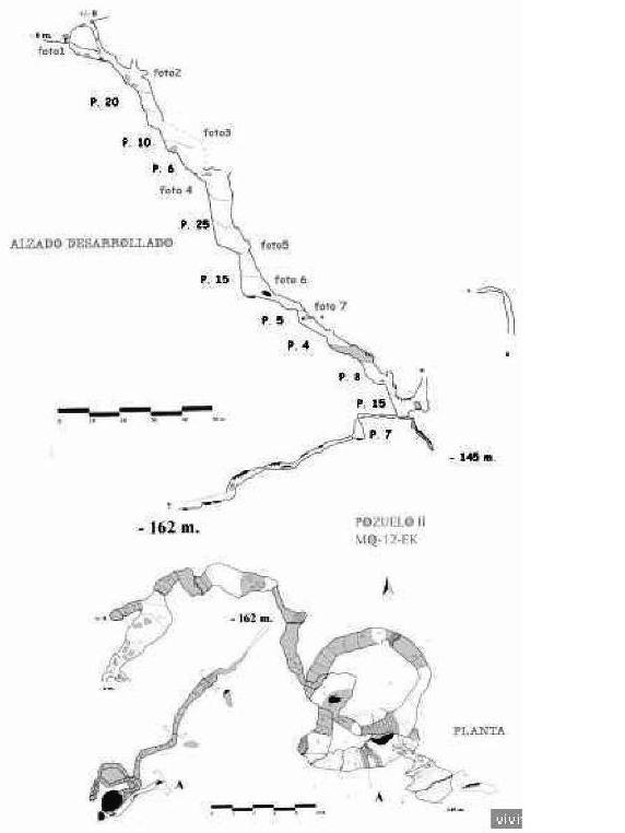 Survey of Sima de Pozuelo II (source unknown)