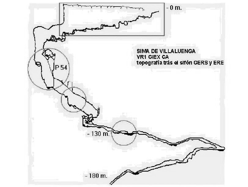 Survey of Sima de Villaluenga, after GIEX