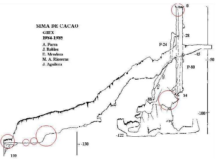 Survey of Sima de Cacao after GIEX