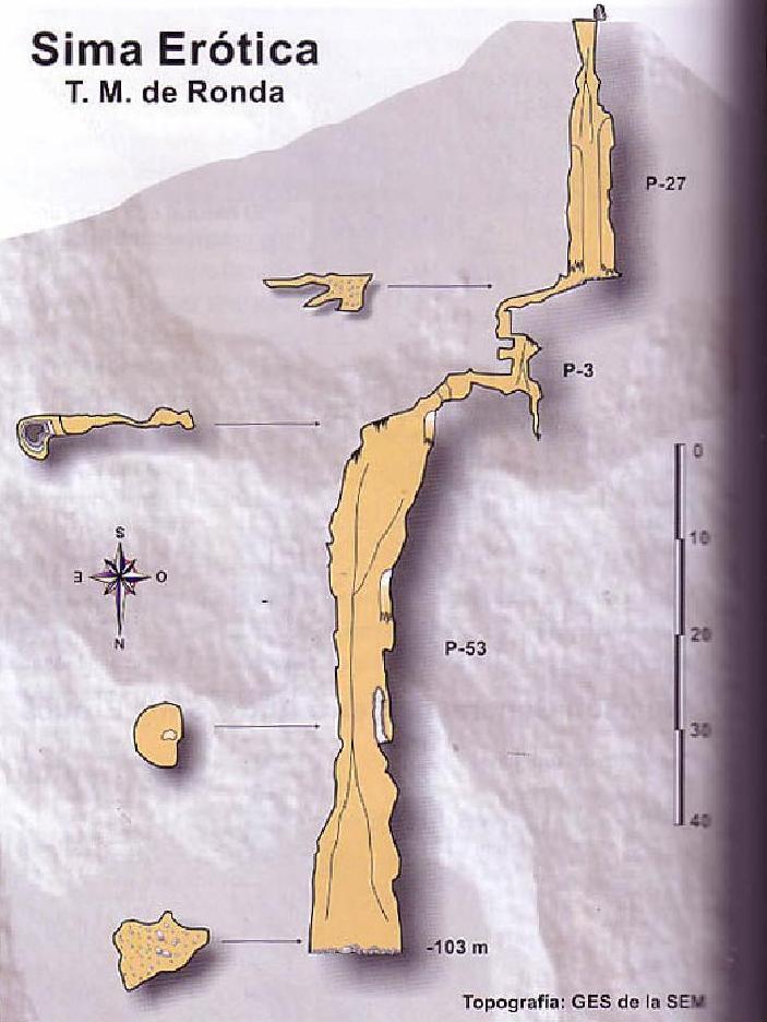 Survey of Sima Erótica after GES de la SEM