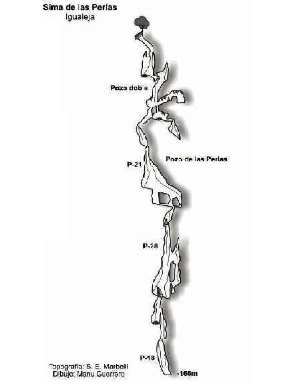 Survey of Sima de las Perlas after SE Marbella