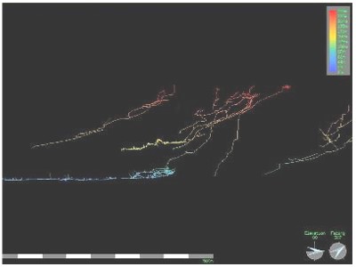 Charterhouse area survey by UBSS