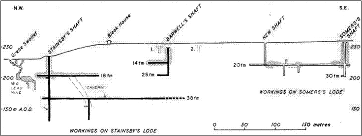 Charterhouse mines