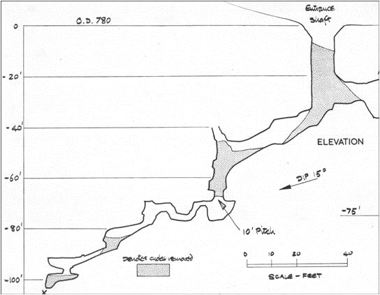 Blackmoor Shaft showing the 10ft pitch. Survey T Knibbs